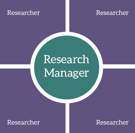 Research Teams
