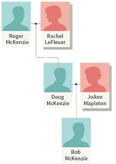 Ancestry family tree